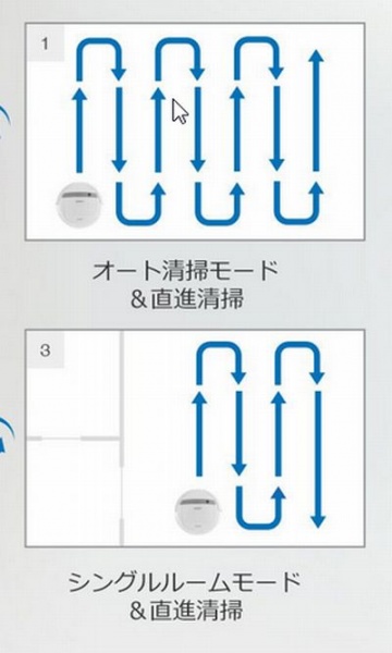 ロボット掃除機に掃除をさせる　#スマートライフ