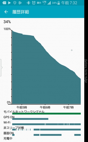 Note Edgeの異常な電池消費