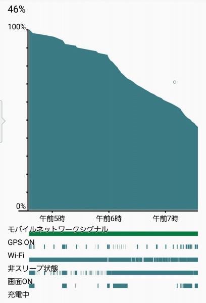 Note Edgeのバッテリー問題