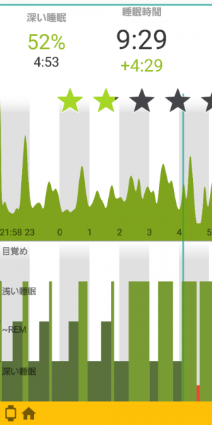 Sleep As Androidが活動量計MiBand2と連携成功！ #スマートライフ
