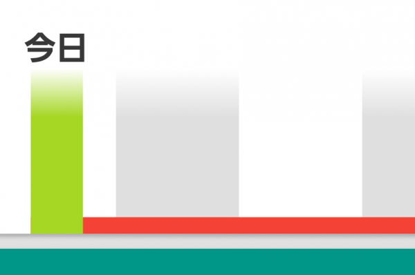SleepAsAndroidがおかしい？