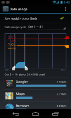 Andoroid 4.0のデータ制御機能
