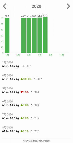 ダイエット目的のウォーキングでわかったこと
