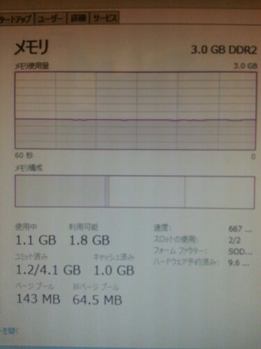 ノートPCのメモリー増強