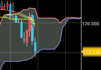 相場分析:ドル円