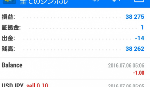 EA作成メモ:トレンドライントレード概ね順調