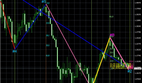 マーケット:リハビリ~EURUSD