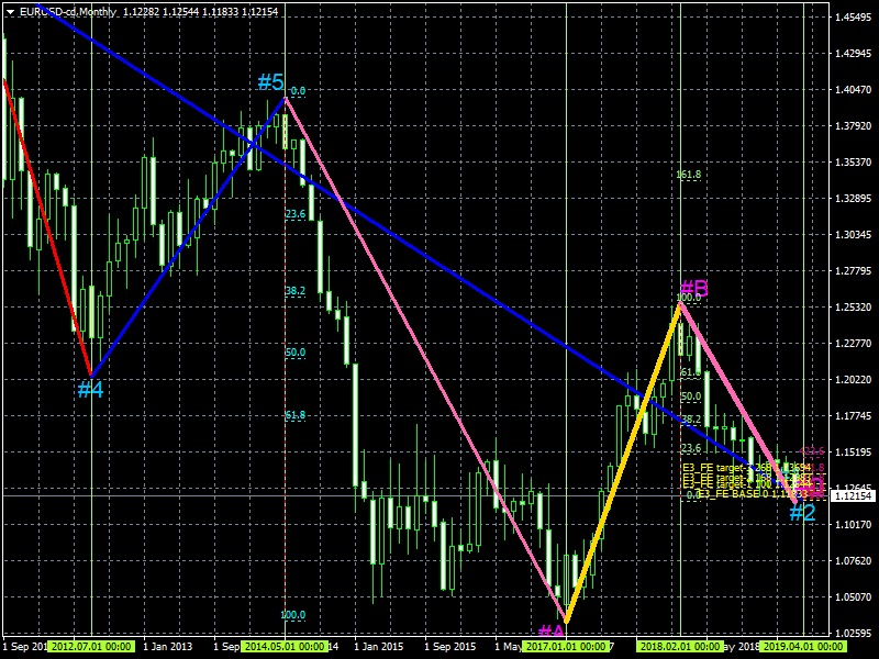 マーケット:リハビリ~EURUSD マーケット:リハビリ~EURUSD