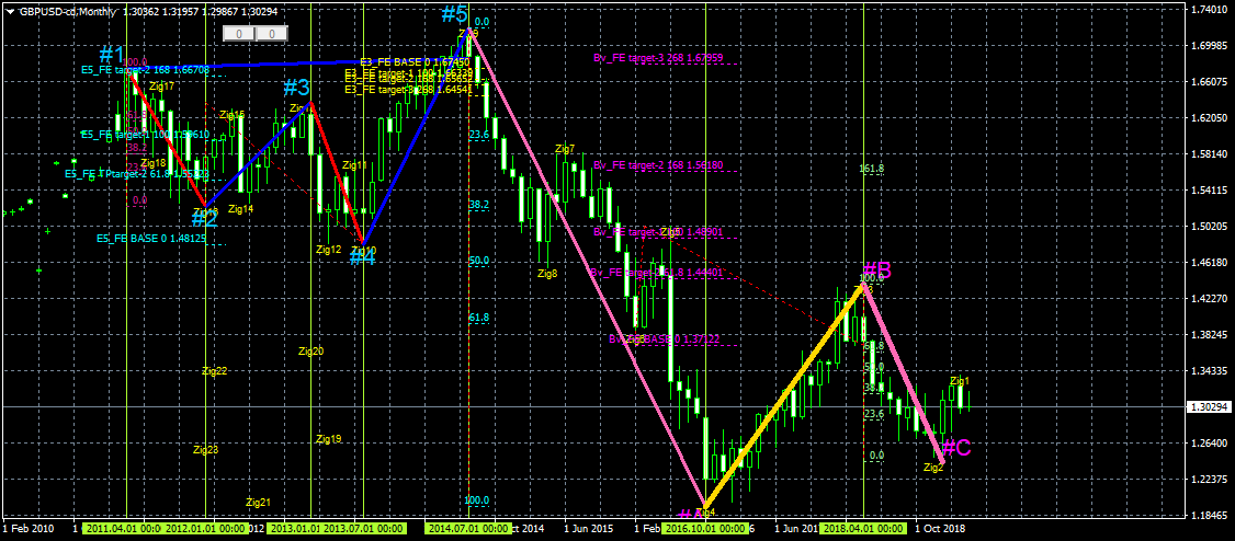 マーケット:リハビリ~GBPUSD マーケット:リハビリ~GBPUSD