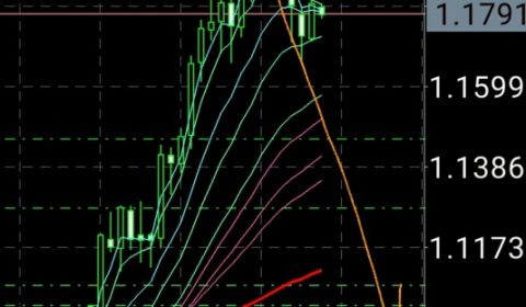 トレード:ひたすら我慢 EURUSD