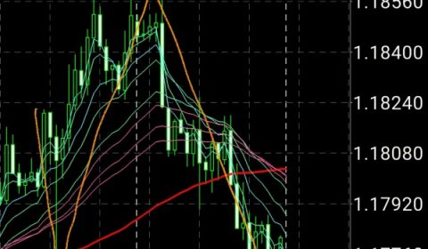 マーケット分析:EURUSD 1.17割れを目指す展開か?