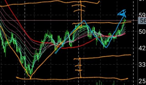 マーケット分析:ー目均衡表的考察 #OIL
