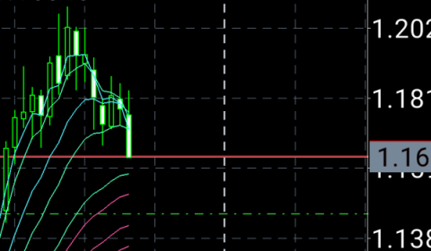 マーケット分析:EURUSDは予想通り1.17割れ