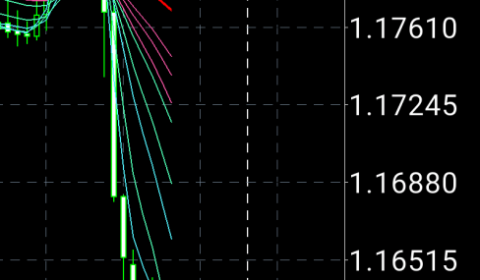 マーケット分析：EURUSDは1.16割れ！！