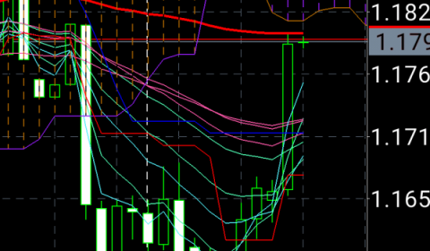 マーケット分析:ー目均衡表的考察 #EURUSD