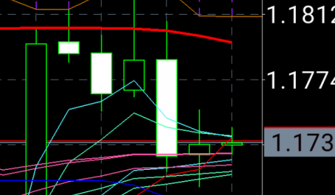 マーケット分析:ー目均衡表的考察 #EURUSD