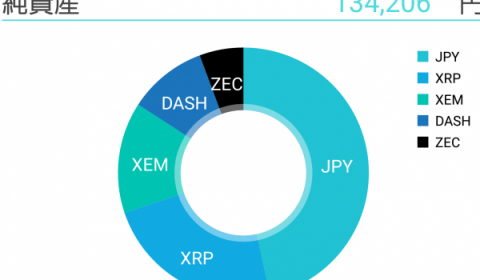 仮想通貨バブルはこれから!!