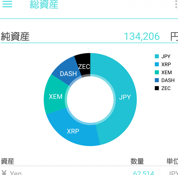 仮想通貨バブルはこれから!! 仮想通貨バブルはこれから!!