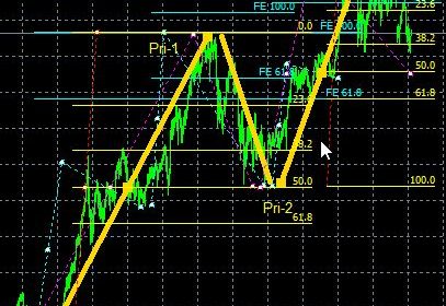 マーケット分析:#日経平均 メインシナリオの見直し V3