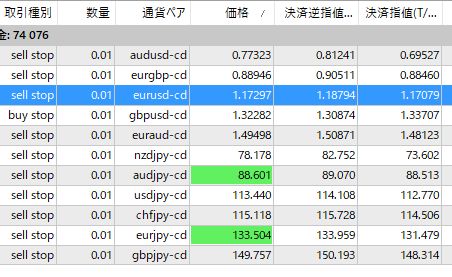 EA作成メモ:新版フォワードテスト