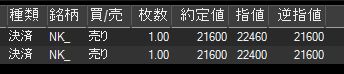 トレード:決着、日経平均