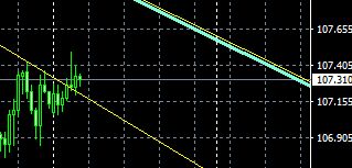 マーケット分析：#USDJPY