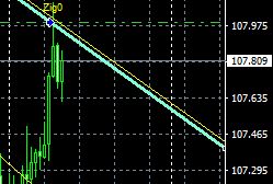 マーケット分析：#USDJPY