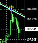 マーケット分析：#USDJPY