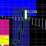 トレード:EURUSDロング