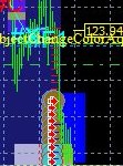 トレード:新EA 裁量リピート注文によるデイトレ成功!