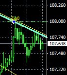 マーケット分析：#USDJPY