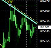 マーケット分析:#USDJPY