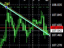 マーケット分析:#USDJPY