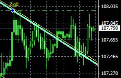 マーケット分析:#USDJPY