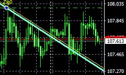 マーケット分析:#USDJPY
