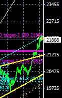 マーケット分析:#日経平均