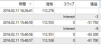 トレード:運が悪いのか良いのか?