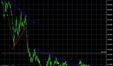 メインシナリオ:#USDJPY 20200531