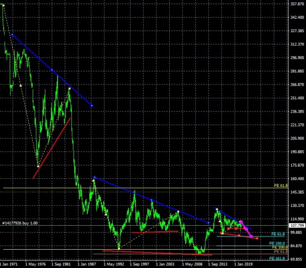 メインシナリオ：#USDJPY　20200531