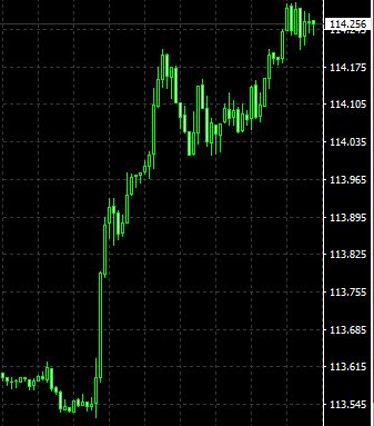 トレード：ECB