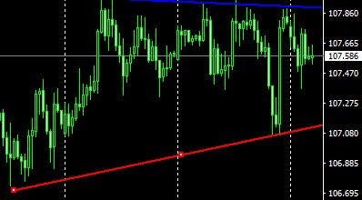 マーケット分析:#USDJPY