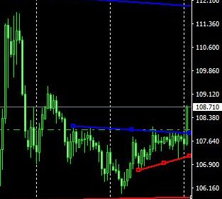 マーケット分析:#USDJPY