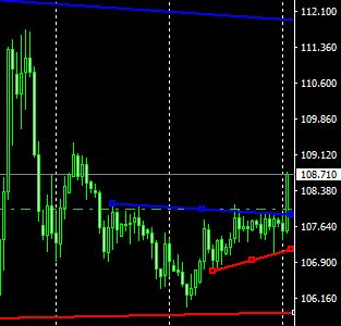 マーケット分析：#USDJPY