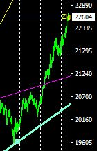 マーケット分析:#日経平均