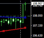 マーケット分析:#USDJPY