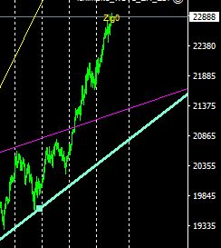 マーケット分析:#日経平均