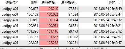 EU離脱トレード