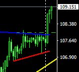 マーケット分析:#USDJPY