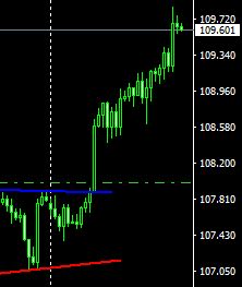 マーケット分析:#USDJPY