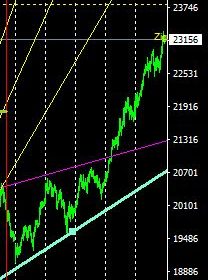 マーケット分析:#日経平均